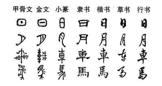 中国历代皆以汉字为主要官方文字;在古代,汉字不单中国使用,在很长