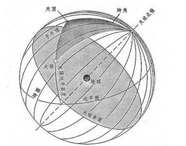 地球本初子午线图片