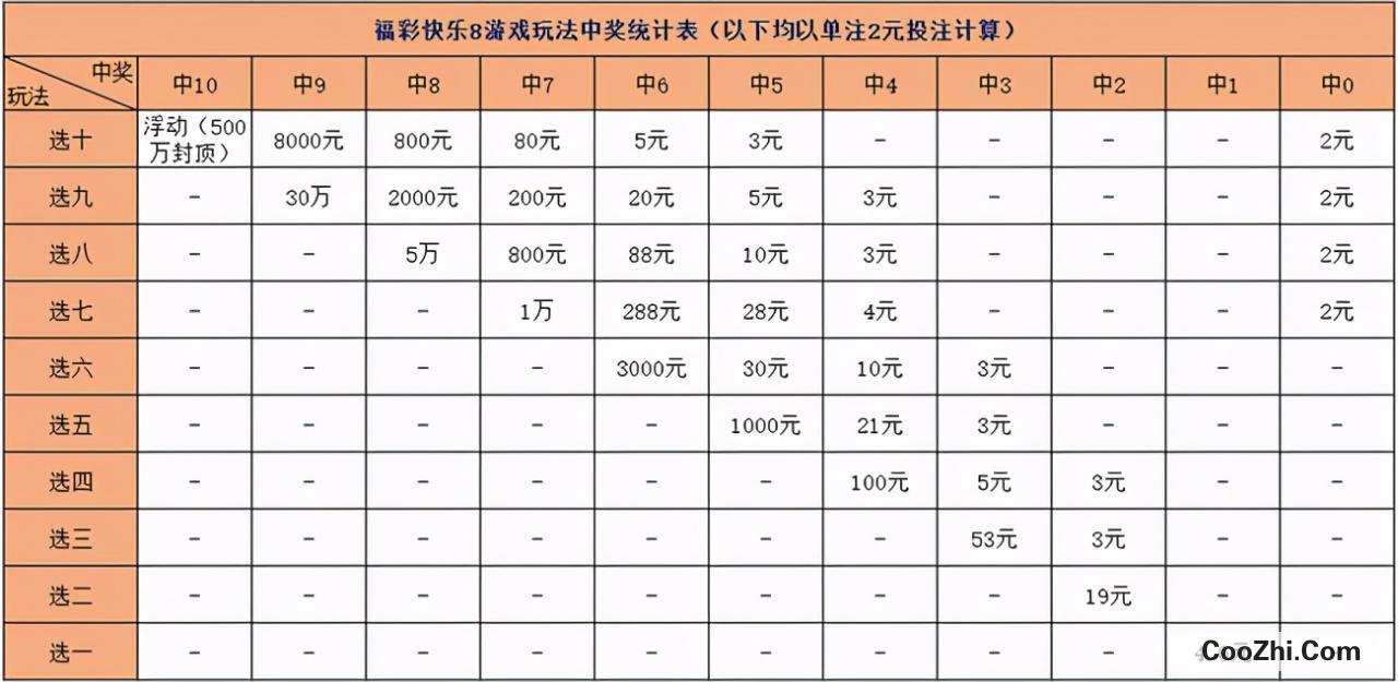 2020年福彩快乐8游戏在河北,上海,江苏,浙江,安徽,江西,山东,湖北