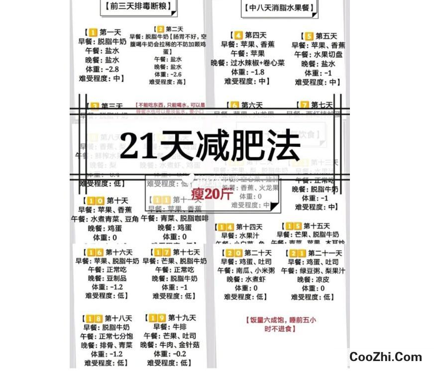 21天减肥法能瘦多少斤