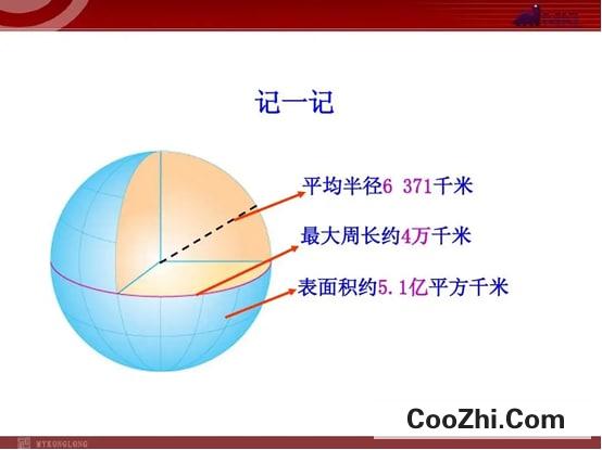 古希腊数学家为什么能出计算地球周长