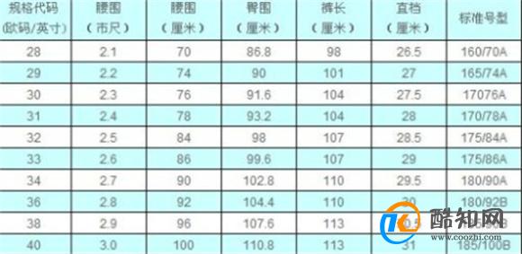 30的裤子是多大尺寸