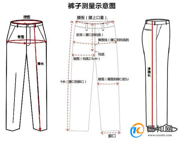 30的裤子是多大尺寸