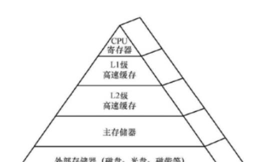 计算机系统中的存储系统是指什么