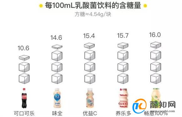 这些常喝的饮料竟都是糖分刺客 在新加坡是怎么标注的？