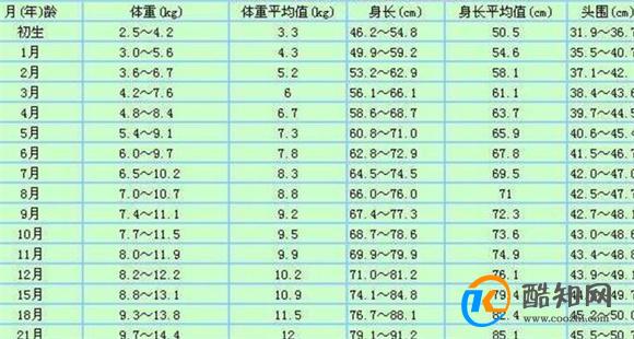 孩子在身高体重平均范围 也可能发育不良 宝宝生长曲线来解读