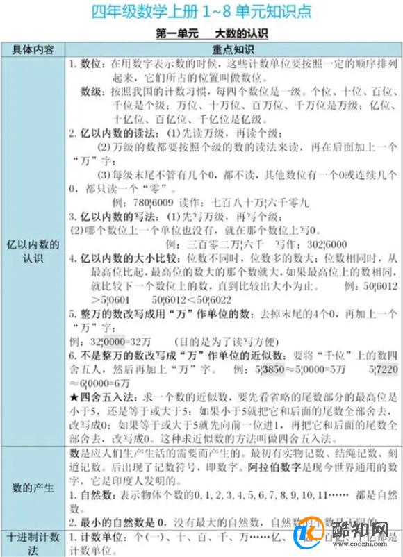 四年级数学成绩差怎么学？附四年级数学上册知识点归纳总结！