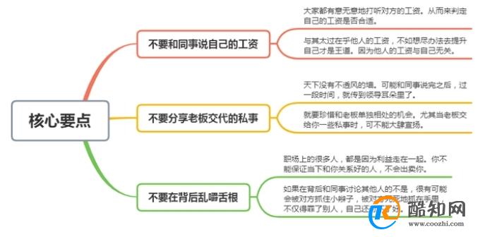 在同事面前很多事都可以说，但这3件事，烂在肚子里也不要说