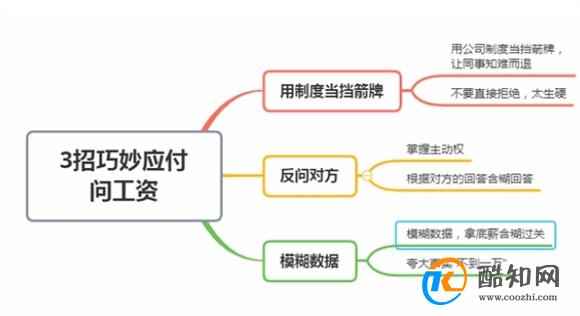 职场上，同事问你工资怎么回答，学会这3招，领导对你刮目相看