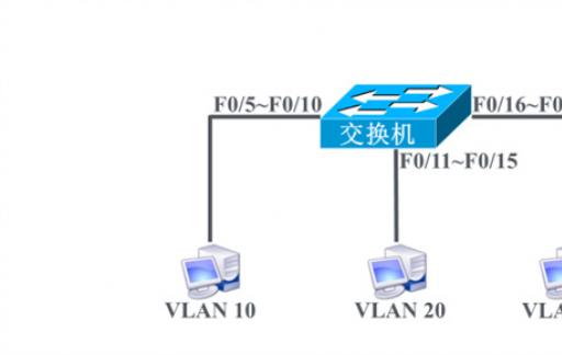 什么是vlan vlan是干什么的