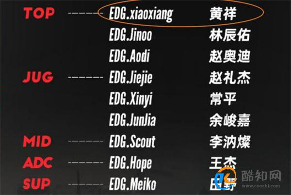 EDG 官宣 2024 大名单 除上野外其余队员都是新人