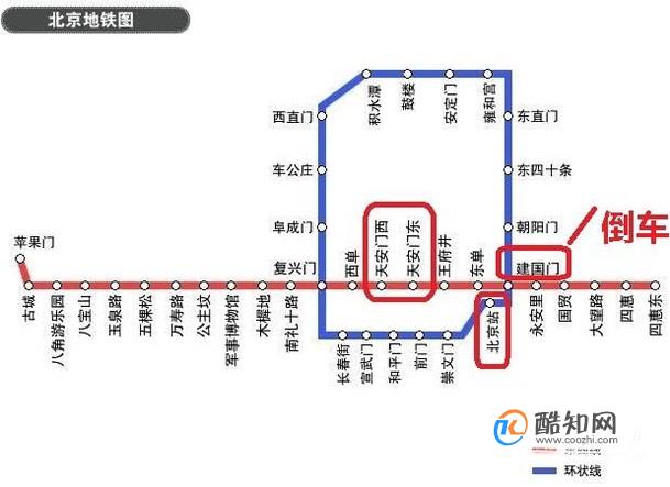 01首先,最方便的当然是地铁了,在北京站坐地铁2号线,在前门站下车