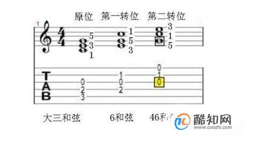 中音上的是357小三和弦 下属音上的是461大三和弦