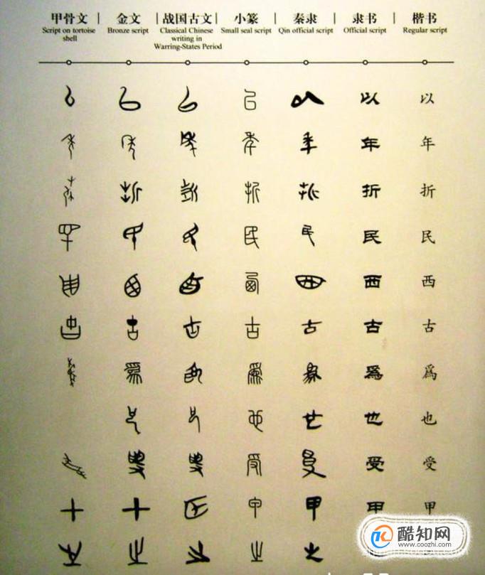 汉字字体的演变 顺序图片