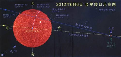 金星凌日是什么现象?