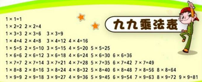 九九乘法表起源于什么时候