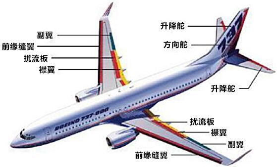 飞机主体结构图图片