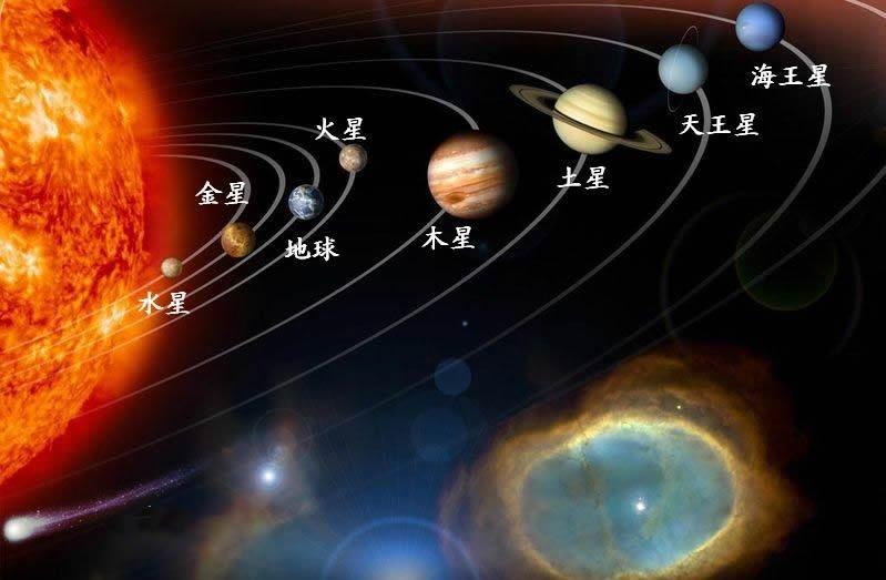 宇宙八大行星分布图图片