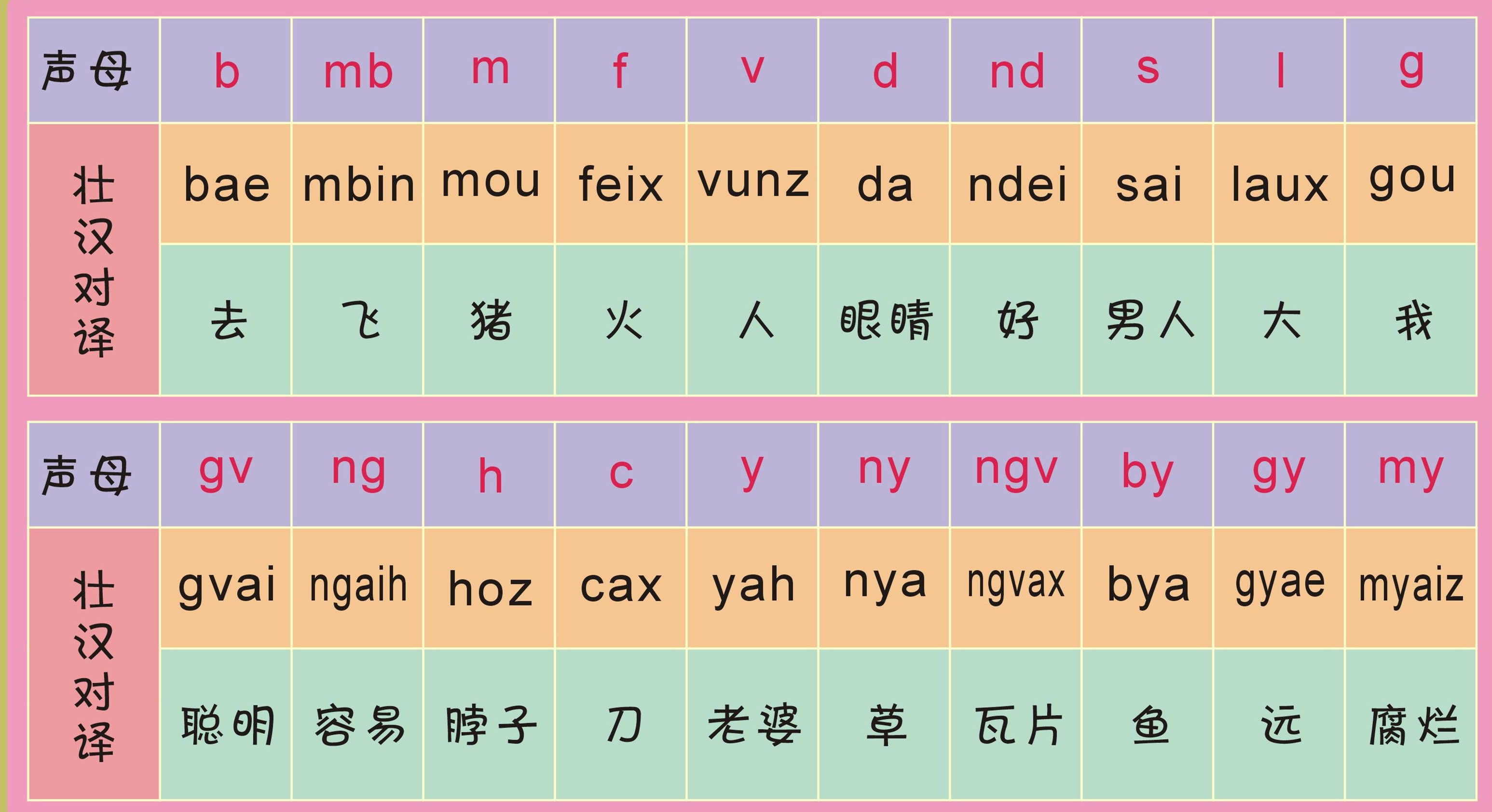 声母和韵母各有多少个啊优质