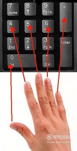 数字小键盘手指分布图图片