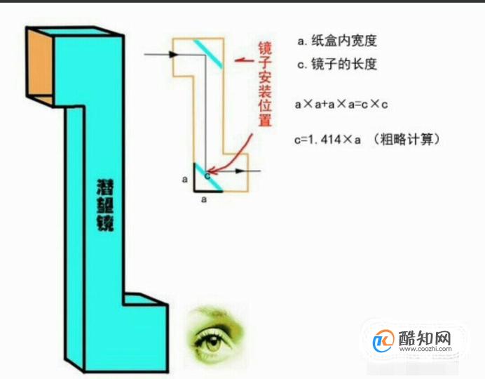 01准备好牙膏盒,计算得到合适的镜子,如果是小朋友制作,请在成人的