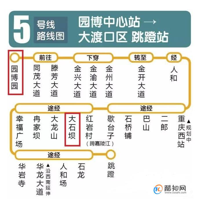 重庆地铁5号线:   线路:园博中心