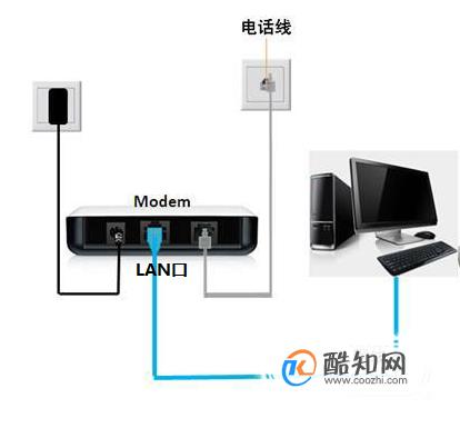 连接电话机送的宽带如何(连接电话机送的宽带如何设置)