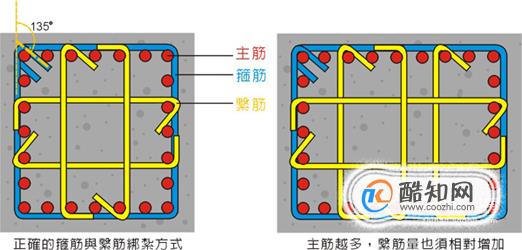 钢筋的绑扎方法