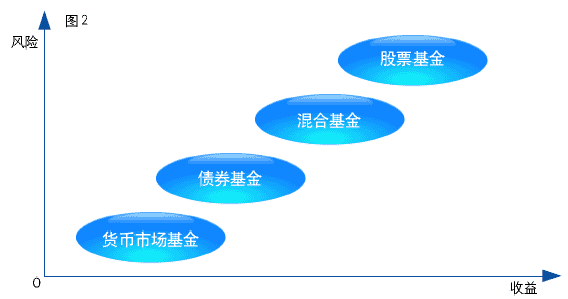 基金市场就像无底洞暂时不会有拐点的