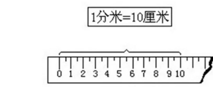 分米用什么字母表示优质