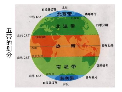 地球温度带分布图图片