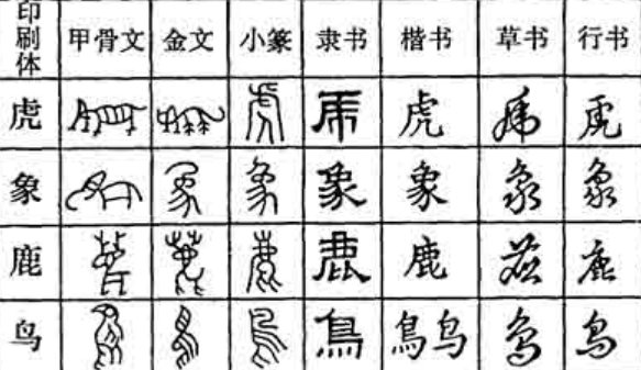 汉字演变过程的时间排序是什么优质