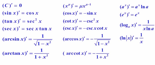 复合函数求导公式什么?怎么求导?