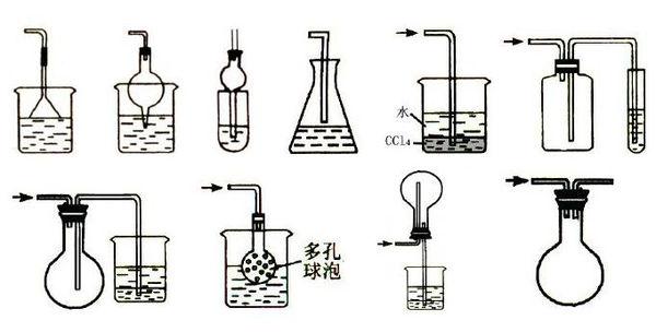 化学安全瓶装置图图片