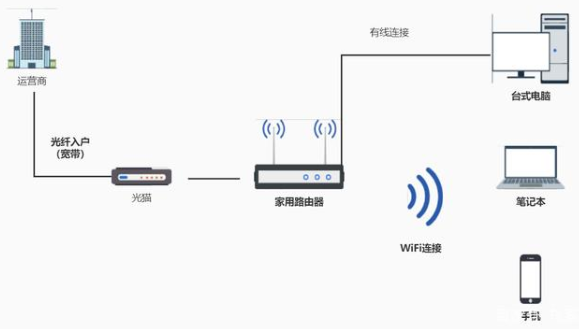 來源:互聯網