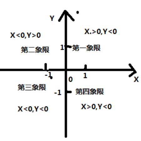 平面直角坐标系 模板图片