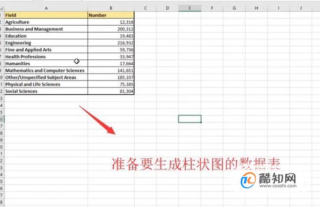 如何利用Python中的Pandas库绘制柱形图