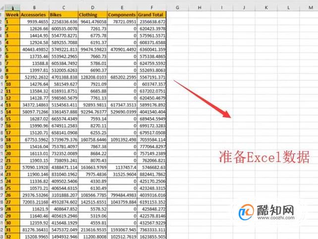 如何使用Python的Pandas库绘制折线图