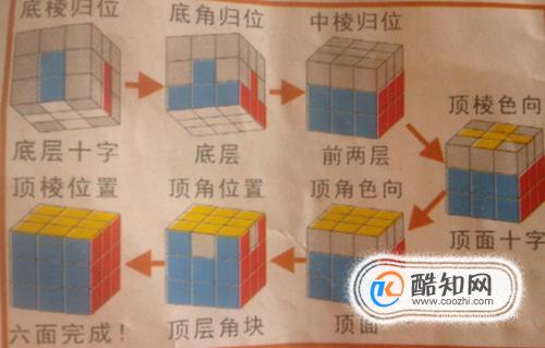 魔方入门教程