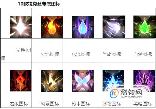 拉克丝大元素使各形态合成公式